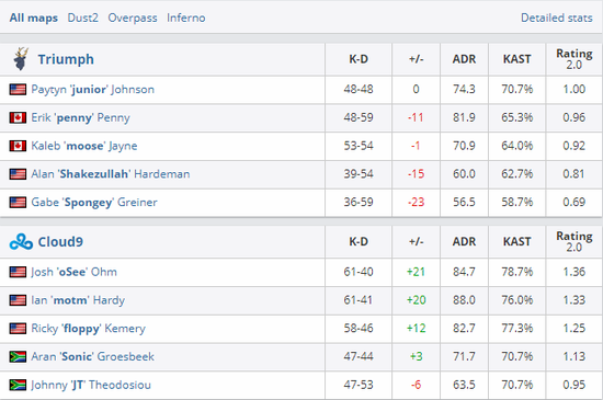 EDG与BLG争夺多伦多大师赛资格 KPL季后赛对阵揭晓