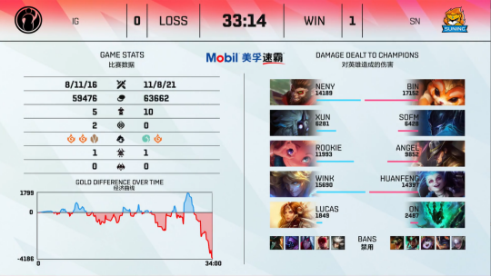 丁浩荣获2025阳明杯围棋赛冠军 中日韩棋手同场竞技