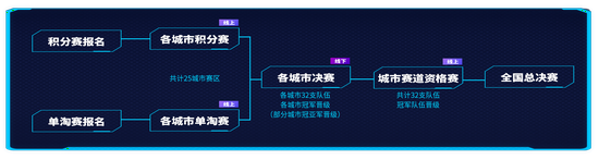 EWC电竞世界杯激战成就复仇之路 NS战队逆袭BFX